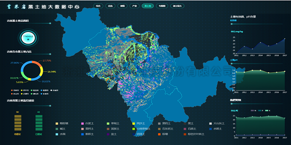 黑土地大數據中心 黑土地大數據中心