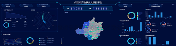 保定產業扶貧大數據平台 保定產業扶貧大數據平台