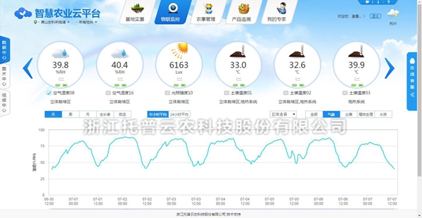 可視化控製 可視化控製
