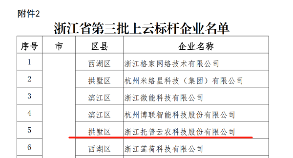免费看片黄入選浙江省第三批上雲標杆企業名單 免费看片黄入選浙江省第三批上雲標杆企業名單