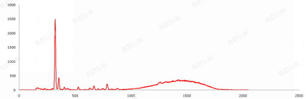 深夜在线看片重金屬快速檢測儀測試圖譜 深夜在线看片重金屬快速檢測儀測試圖譜