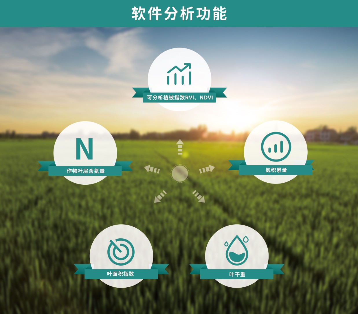 植物冠層分析儀軟件分析功能 植物冠層分析儀軟件分析功能