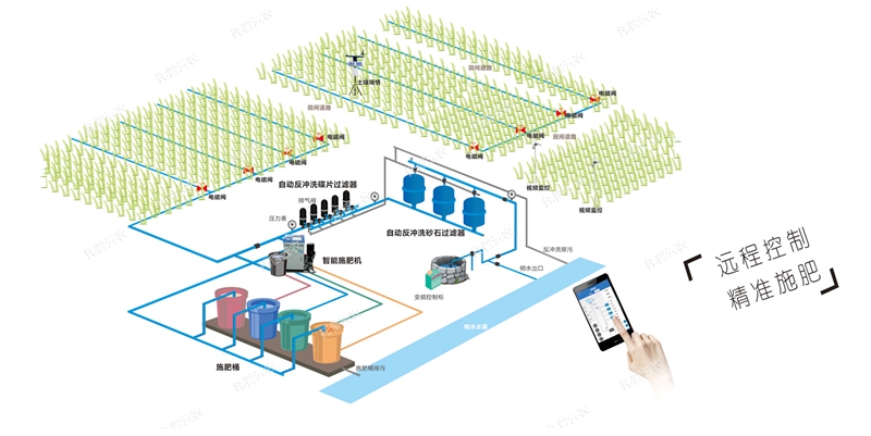 1641798228906707.jpg 水肥一體化_副本.jpg