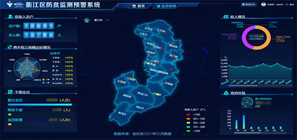 衢江區防貧共富應用 衢江區防貧共富應用