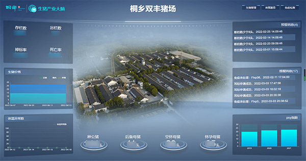 免费看片黄打造的“生豬精密智管”社會化服務應用 免费看片黄打造的“生豬精密智管”社會化服務應用