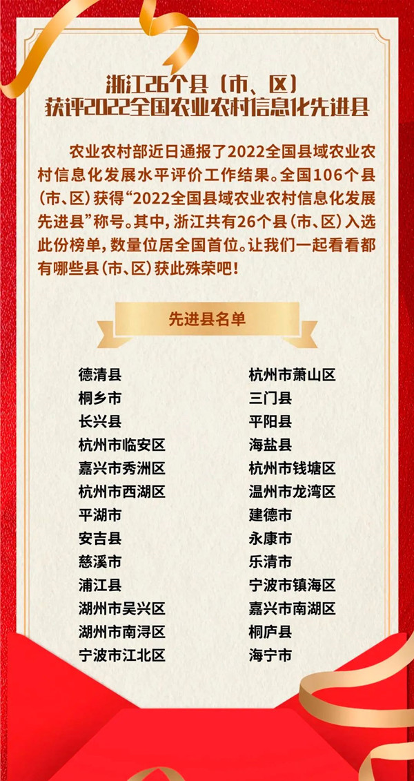 浙江省數量位居全國第一 浙江省數量位居全國第一