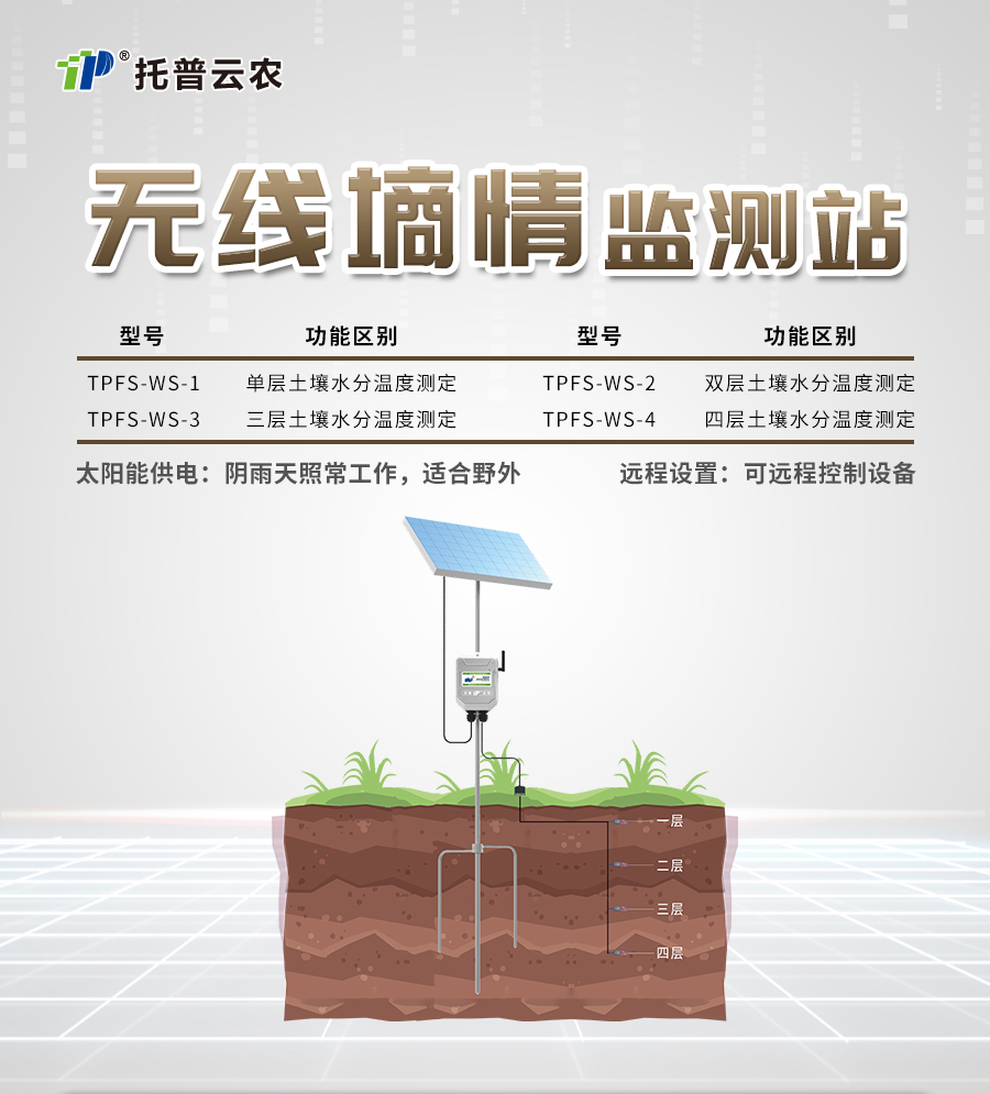 深夜在线看片水分監測站 深夜在线看片水分監測站