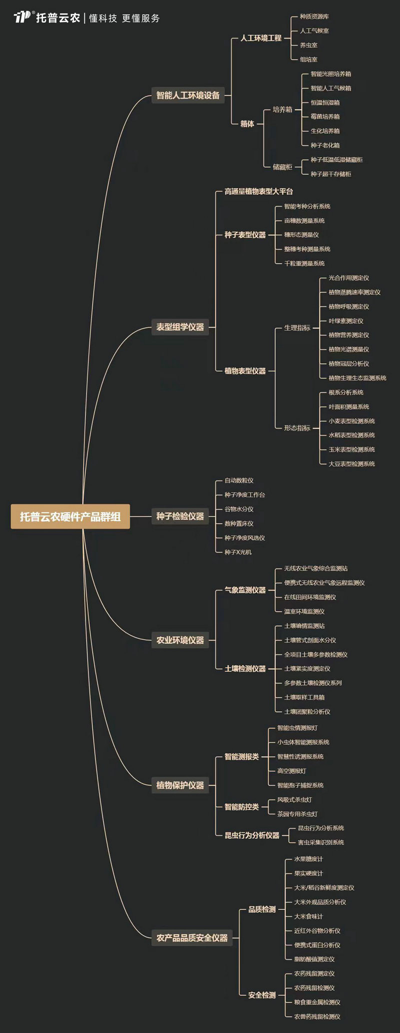 1710751136455684.jpg 導視圖.jpg
