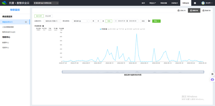 1735611952258320.png 4. 番茄潛葉蛾數據趨勢圖.png